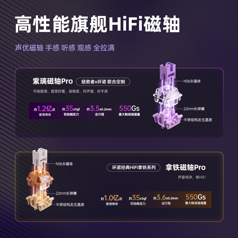 磁轴参数对比
